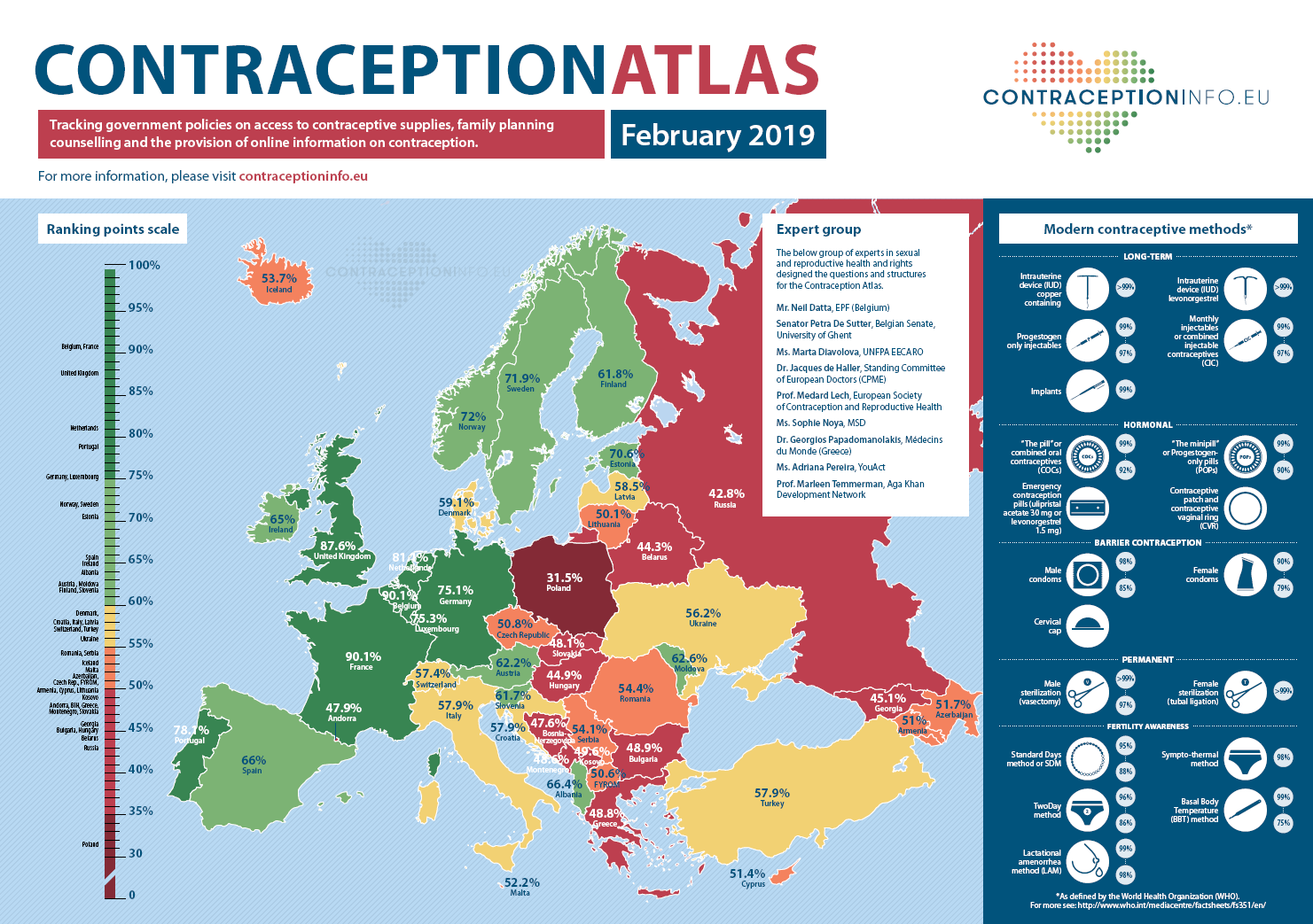 Contraception atlas visual 0